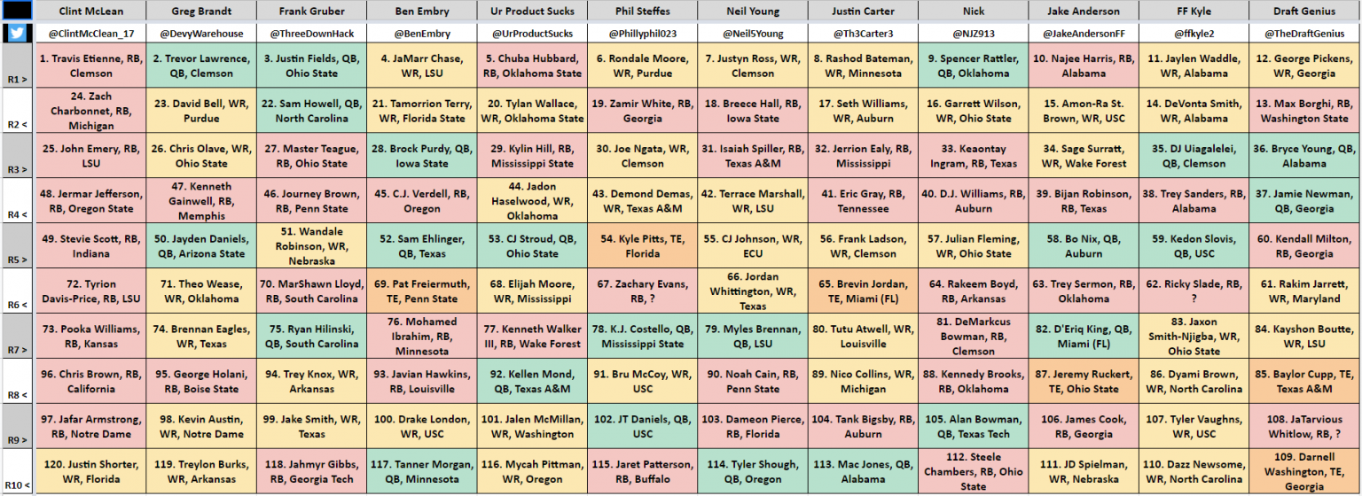 Devy Watch - Building ADP: March Devy Mock Draft 2